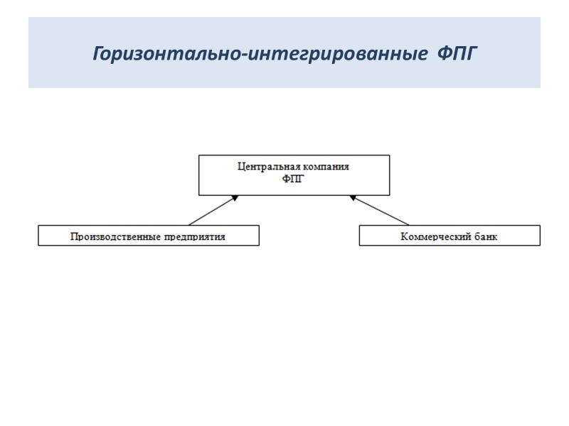 Горизонтально-интегрированные ФПГ